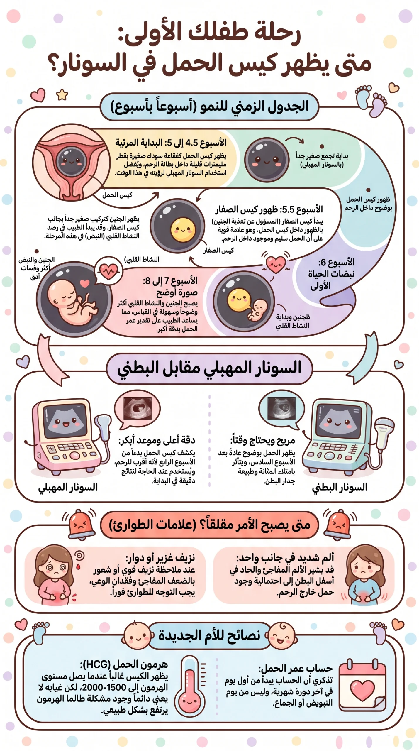 متى يظهر كيس الحمل بالسونار؟